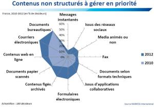 Etude ECM - Markess - 2010 Etude ECM - Markess - 2010