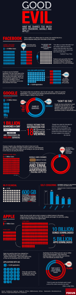 Have we share too much information?