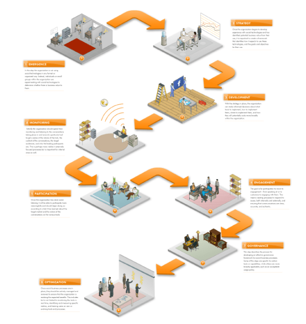 aiim_socialbusiness2011