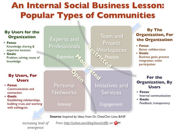 7296044152_9f70f6d32e_z