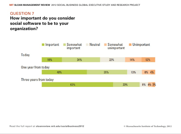 mit_sloan_2012-how_important