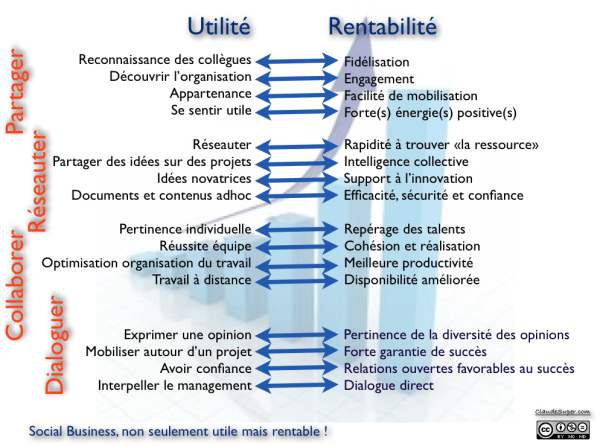 socbiz-utile-et_rentable