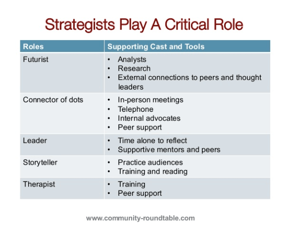 socialmdiastrategist