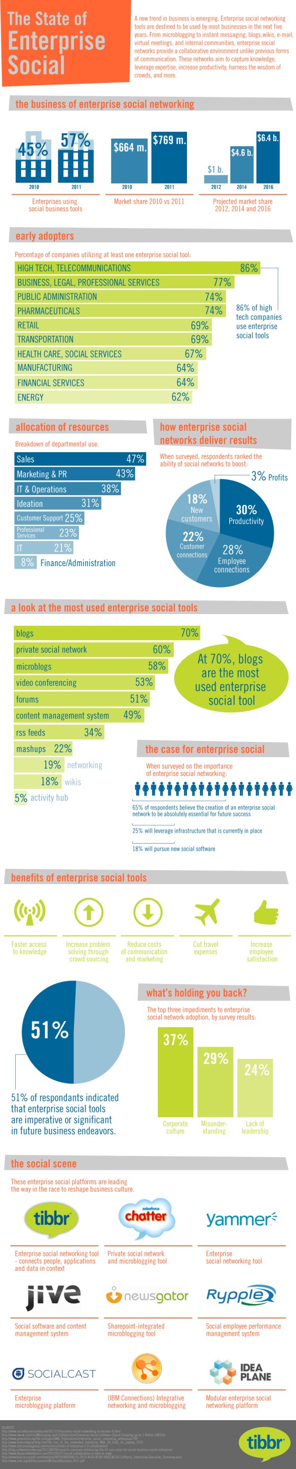 State_of_Enterprise_Social