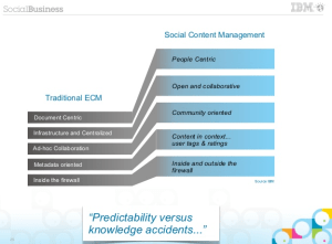socialcontentmanagement