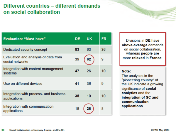 disparite fonctionnalités par pays