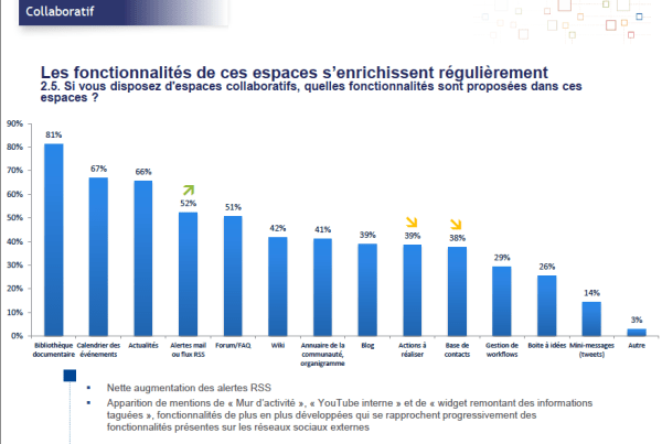 fonctions_collab_2013