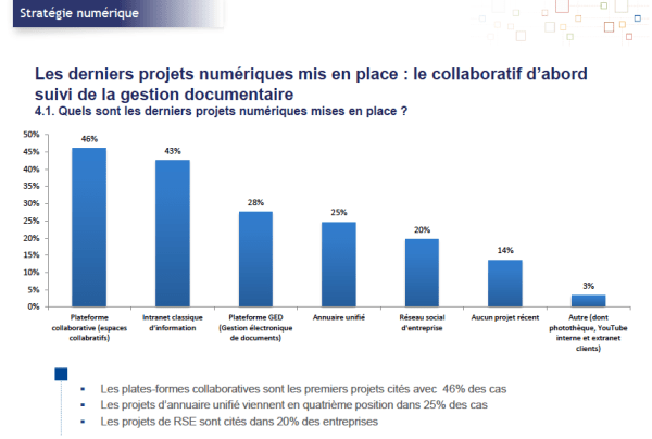 projets_numeriques_2013