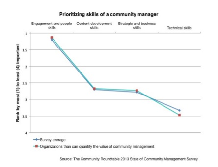 Community_manger_skills