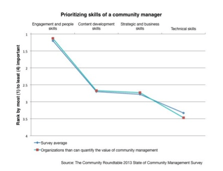 Community_manger_skills