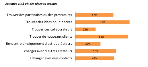 objectifs_reaseaux_sociaux_ccifrance