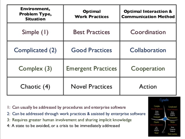 Institutional memory and Knowledge Management