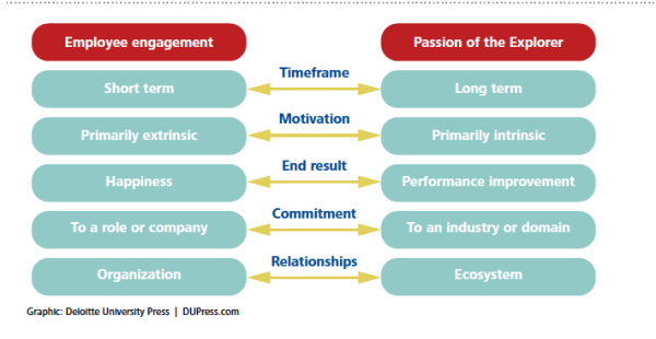 passion-vs-engagement