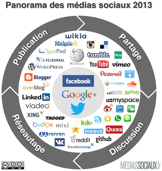 médiassociaux2013