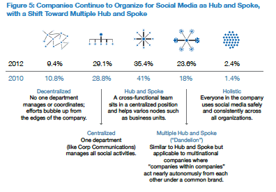 singularite-socbiz2013