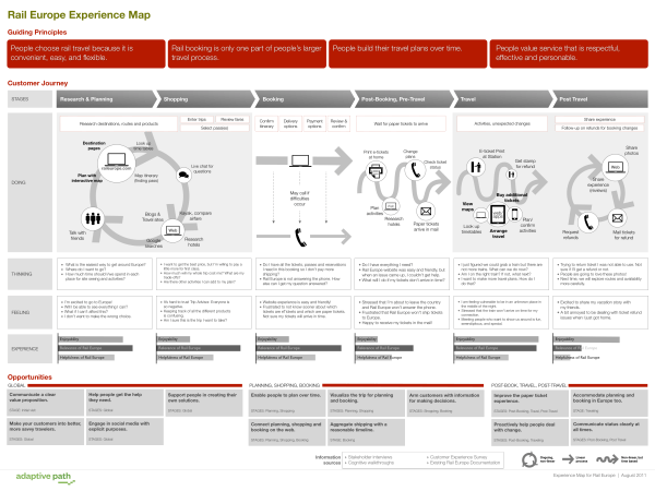 RailEurope_CXMap_FINAL copy_001