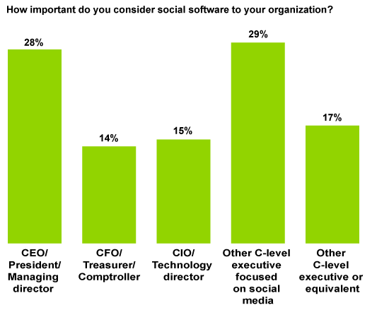 Social-Business-in-the-C-Suite-1-GRAPHIC