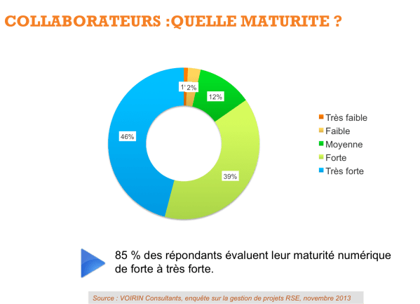 2-maturite-num_2013