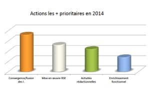 Intranet_priorites_2014