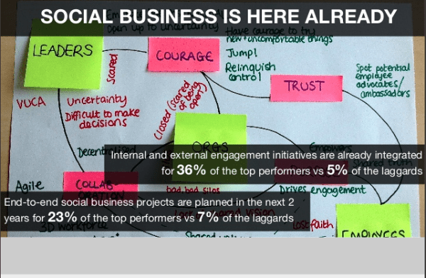 social business is here already