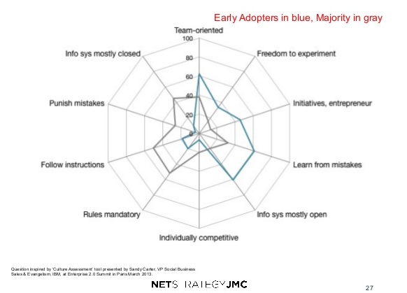 early_adopters culture