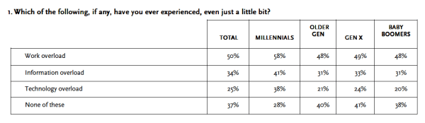 overload_information