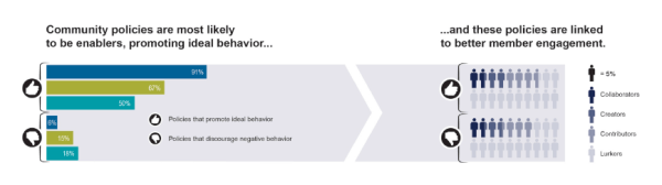 governance_engagement