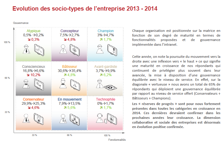 socio types des entreprises