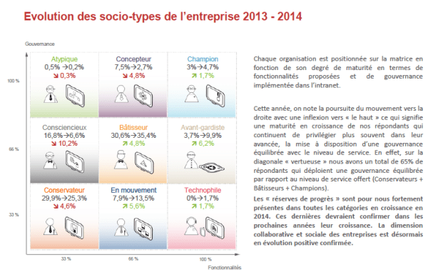 socio types des entreprises