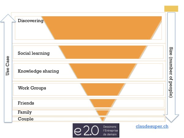 tailleetpertinencedescommunautés