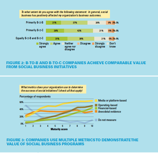 Social business report MITSloan 2014
