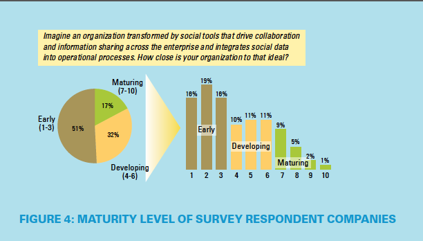 Social Business Report MITSloan 2104