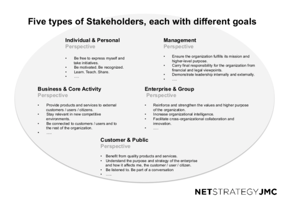 stakeholders digital workplace