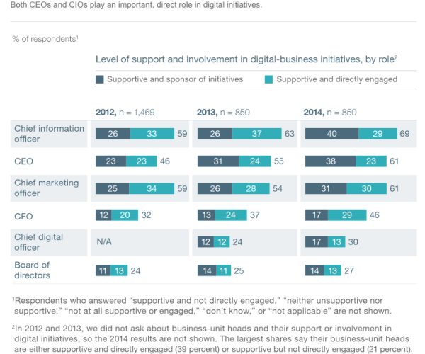 digitaltippingpoint_mckinsey_1