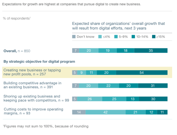 digitaltippingpoint_mckinsey_2
