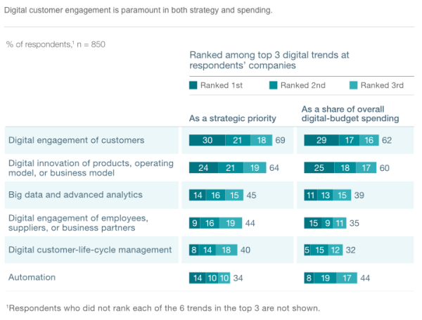 digitaltippingpoint_mckinsey_3