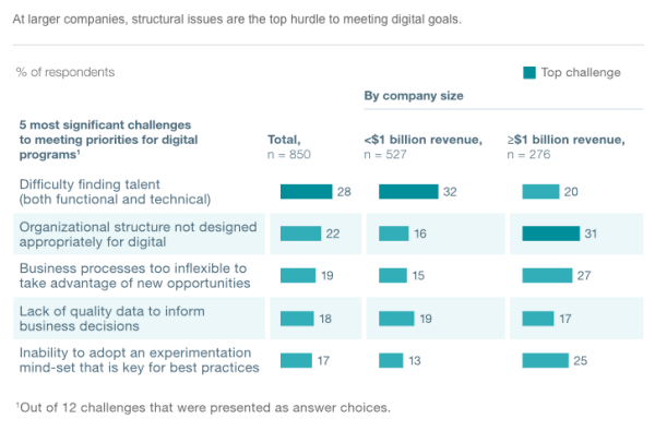 digitaltippingpoint_mckinsey_4