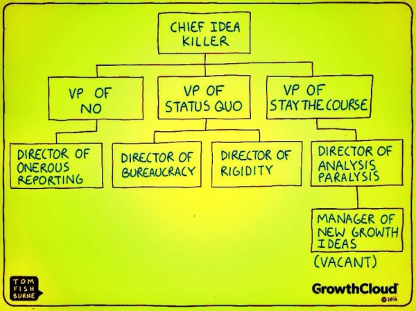 2014-organisatieschema-innovatie