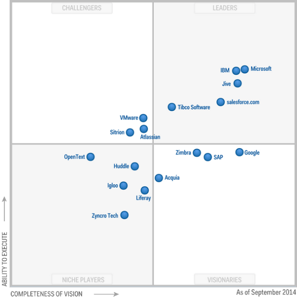 GARTNER-MQ_ social_software_0914