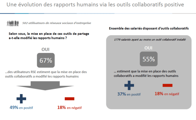 Une meilleure relation humaine
