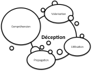 deception_socbiz