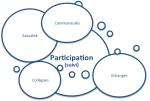 participation_socbiz
