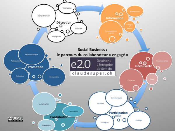 social_business_employee_journey