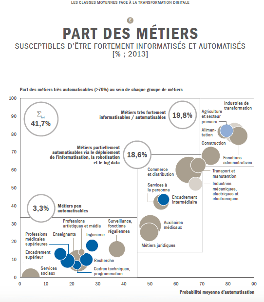 perte d'emplois en France