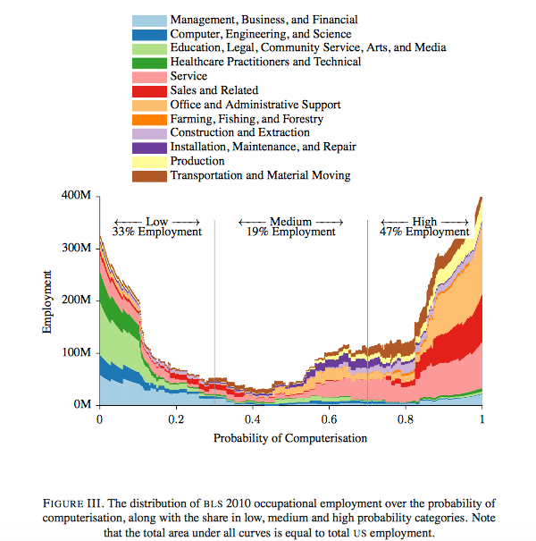  Two waves of computerisation, separated by a “technological plateau