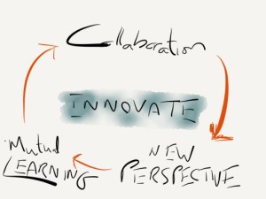 collaboration_innovation