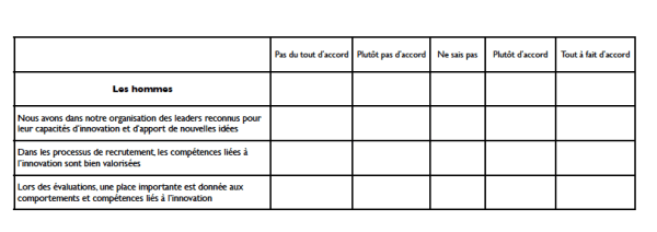 Innovation dans les gènes