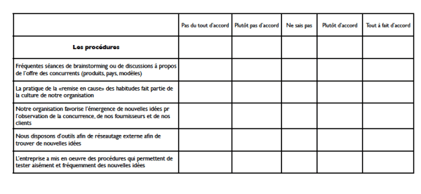 Innovation dans les gènes