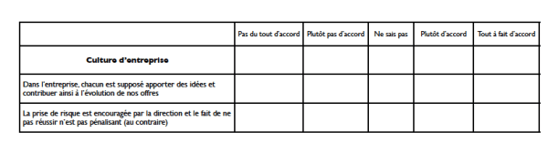 Innovation dans les gènes