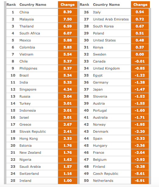 Maturité numérique 2008-2013
